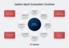 Open Source AI Agent Governance Control Plane Released By Galileo To Establish Open Standards For Enterprise Agents