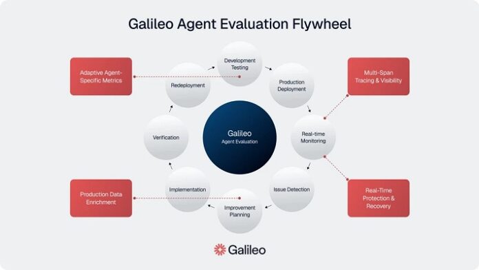 Open Source AI Agent Governance Control Plane Released By Galileo To Establish Open Standards For Enterprise Agents