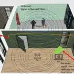 Open Source WiFi DensePose Demonstrates Camera-Free Motion Detection Through Walls Open Source WiFi DensePose Tool Released On GitHub Enables Human Movement Detection Through Walls Without Cameras