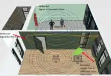 Open Source WiFi DensePose Tool Released On GitHub Enables Human Movement Detection Through Walls Without Cameras