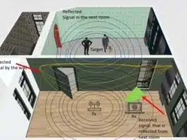 Open Source WiFi DensePose Tool Released On GitHub Enables Human Movement Detection Through Walls Without Cameras