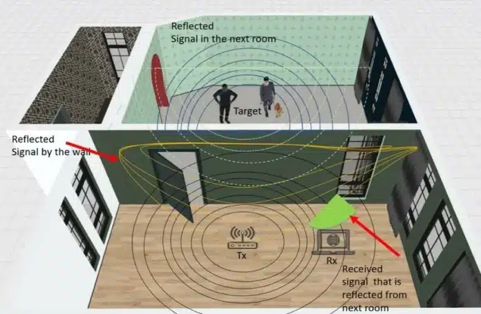 Open Source WiFi DensePose Tool Released On GitHub Enables Human Movement Detection Through Walls Without Cameras Open Source WiFi DensePose Tool Released On GitHub Enables Human Movement Detection Through Walls Without Cameras