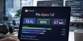 Open-Weights Base Powers Intercom’s Fin Apex 1.0 As Proprietary Post-Training Beats GPT-5.4 In Customer Support