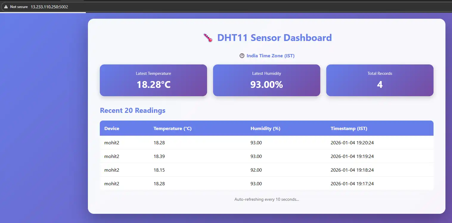 Public server, which can be accessed from any location