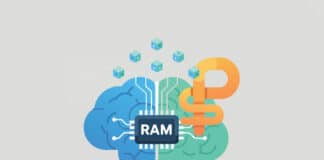 RAM Optimising