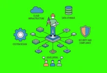 The Role That Software Architects Play