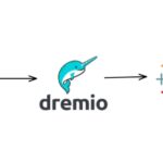 Dremio Strengthens Open Data Standards With Iceberg V3 And Polaris Iceberg V3, Polaris, ASF- Dremio’s Open Source Influence Grows