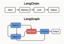 LangChain Flaws Show How Open Source AI Secrets Can Leak At Scale LangGraph, LangChain Flaws Raise Fresh Alarm Over AI Dependency Chains