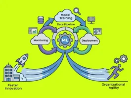 MLOps