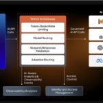Open Source API Platform By WSO2 Enables Agentic AI With Unified Control Plane And No Vendor Lock-In