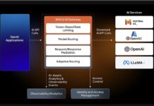 Open Source API Platform By WSO2 Enables Agentic AI With Unified Control Plane And No Vendor Lock-In