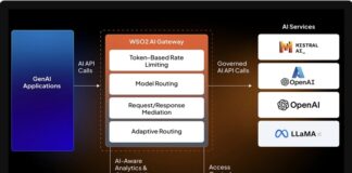 Open Source API Platform By WSO2 Enables Agentic AI With Unified Control Plane And No Vendor Lock-In