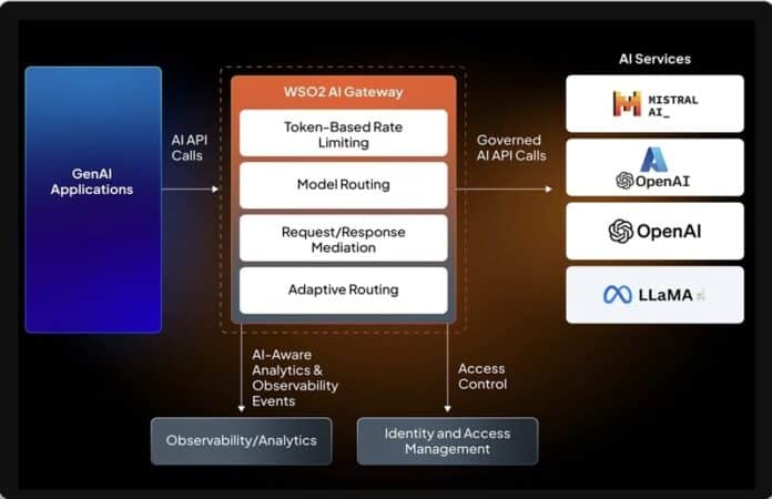 Open Source API Platform By WSO2 Enables Agentic AI With Unified Control Plane And No Vendor Lock-In