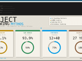 Project Glasswing’s AI-Led Open Source Code Scanning Forces India To Reassess Cybersecurity Risks