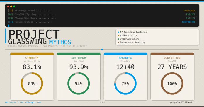 Project Glasswing’s AI-Led Open Source Code Scanning Forces India To Reassess Cybersecurity Risks