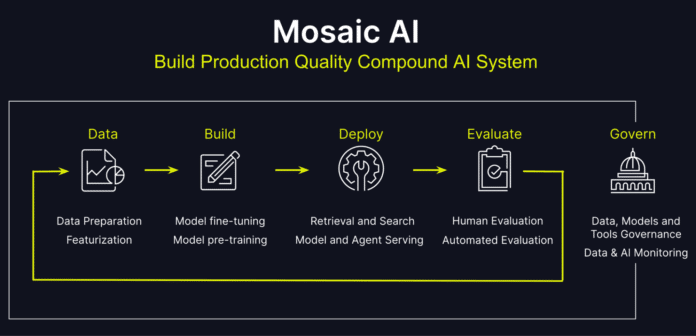 Ridge AI Bets on Open Source Mosaic for AI Data Agents