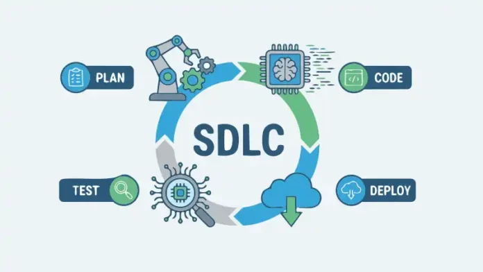 SDLC