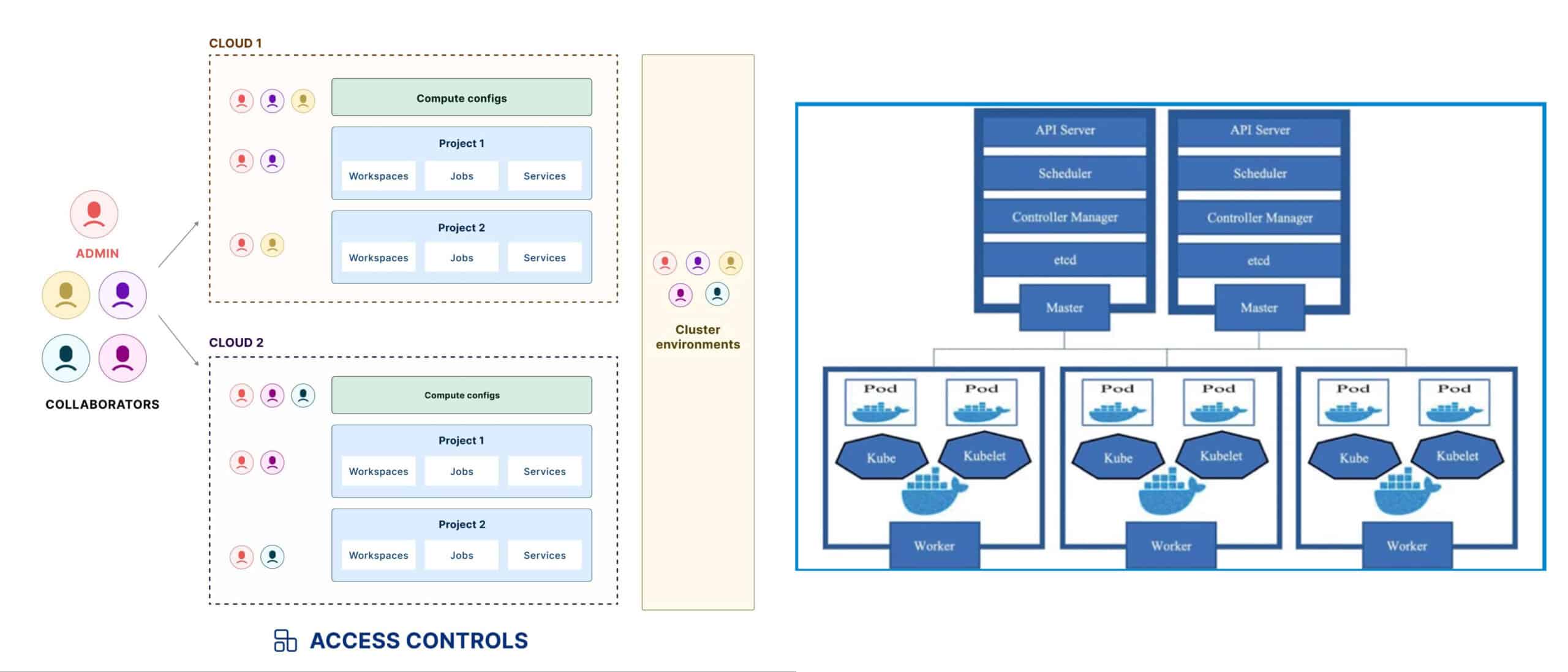 Container orchestration across series