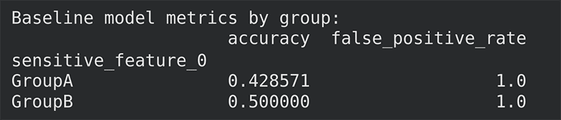 Metrics by groups