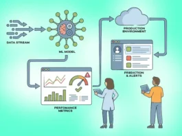 Monitoring Machine Learning in Production