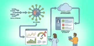 Monitoring Machine Learning in Production
