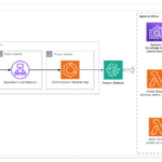 OpenSquilla Launches Open Source AI Runtime With ML Routing And Secure Sandboxing Open Source AI Agent Runtime OpenSquilla Claims 60–80% Token Cost Reduction With ML Routing And Syscall-Level Sandboxing