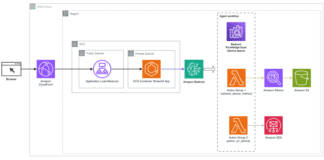 Open Source AI Agent Runtime OpenSquilla Claims 60–80% Token Cost Reduction With ML Routing And Syscall-Level Sandboxing