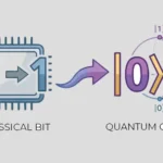 Quantum Computing: From Zero To Ket Zero