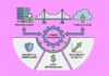 Why Enterprises Should Opt for a Hybrid Cloud