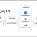 Mozilla Adds Google-Controlled Verification To Firefox Android Open Source Firefox Adopts Google’s Play Integrity API, Triggering FOSS Concerns Over Custom ROM Access