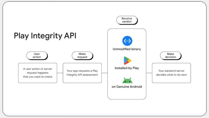 Open Source Firefox Adopts Google’s Play Integrity API, Triggering FOSS Concerns Over Custom ROM Access