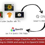 OpenCV 5 Adds Native GPT, Gemma And Qwen Model Support OpenCV 5 Rebuilds Its AI Stack With New DNN Engine, Expands ONNX Coverage Beyond 80%