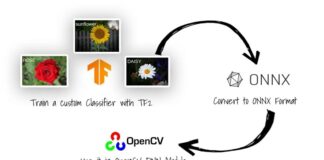 OpenCV 5 Rebuilds Its AI Stack With New DNN Engine, Expands ONNX Coverage Beyond 80%