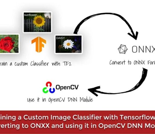 OpenCV 5 Rebuilds Its AI Stack With New DNN Engine, Expands ONNX Coverage Beyond 80%