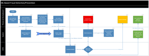 Figure 1: Solution workflow