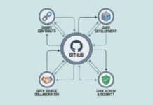 The Role of GitHub in Blockchain Development