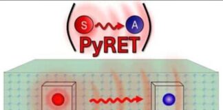 Scientific illustration of energy transfer between atomic-scale defects in a solid, as modeled by the open-source PyRET software developed by Argonne and UChicago researchers. (Image by Argonne National Laboratory.)