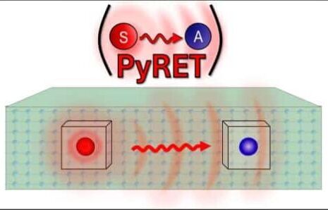 Argonne Scientific illustration of energy transfer between atomic-scale defects in a solid, as modeled by the open-source PyRET software developed by Argonne and UChicago researchers. (Image by Argonne National Laboratory.)