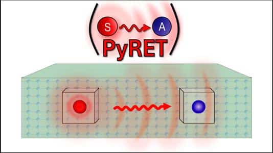 Scientific illustration of energy transfer between atomic-scale defects in a solid, as modeled by the open-source PyRET software developed by Argonne and UChicago researchers. (Image by Argonne National Laboratory.)