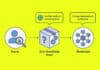 How Zero-Knowledge Proofs Enhance Privacy in Blockchains