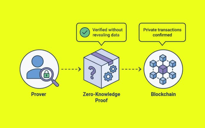 Blockchain