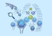 Errors-in-Quantum-Computing