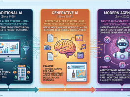 Want to Shop? Just Chat With Your AI Agent
