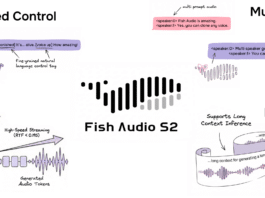 Fish Audio
