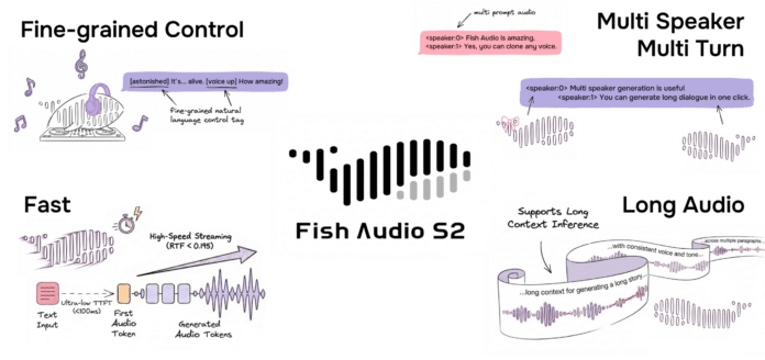Fish Audio