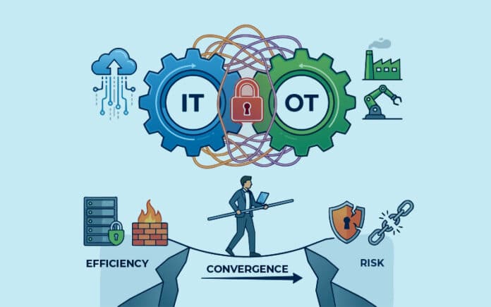 IT-OT