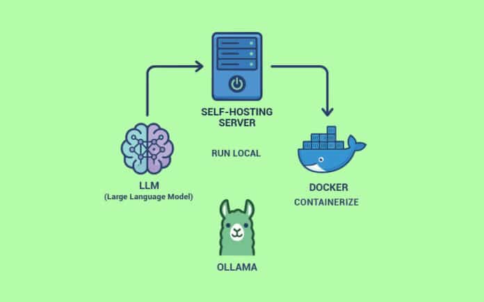 Ollama-and-Docker