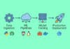 Building Production-Ready ML Systems with Open Source Tools
