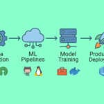 Building Production-Ready ML Systems with Open Source Tools