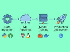 Building Production-Ready ML Systems with Open Source Tools